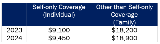 HRB 169 table 2.png